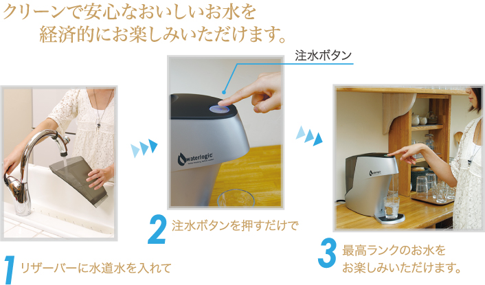 クリーンな水